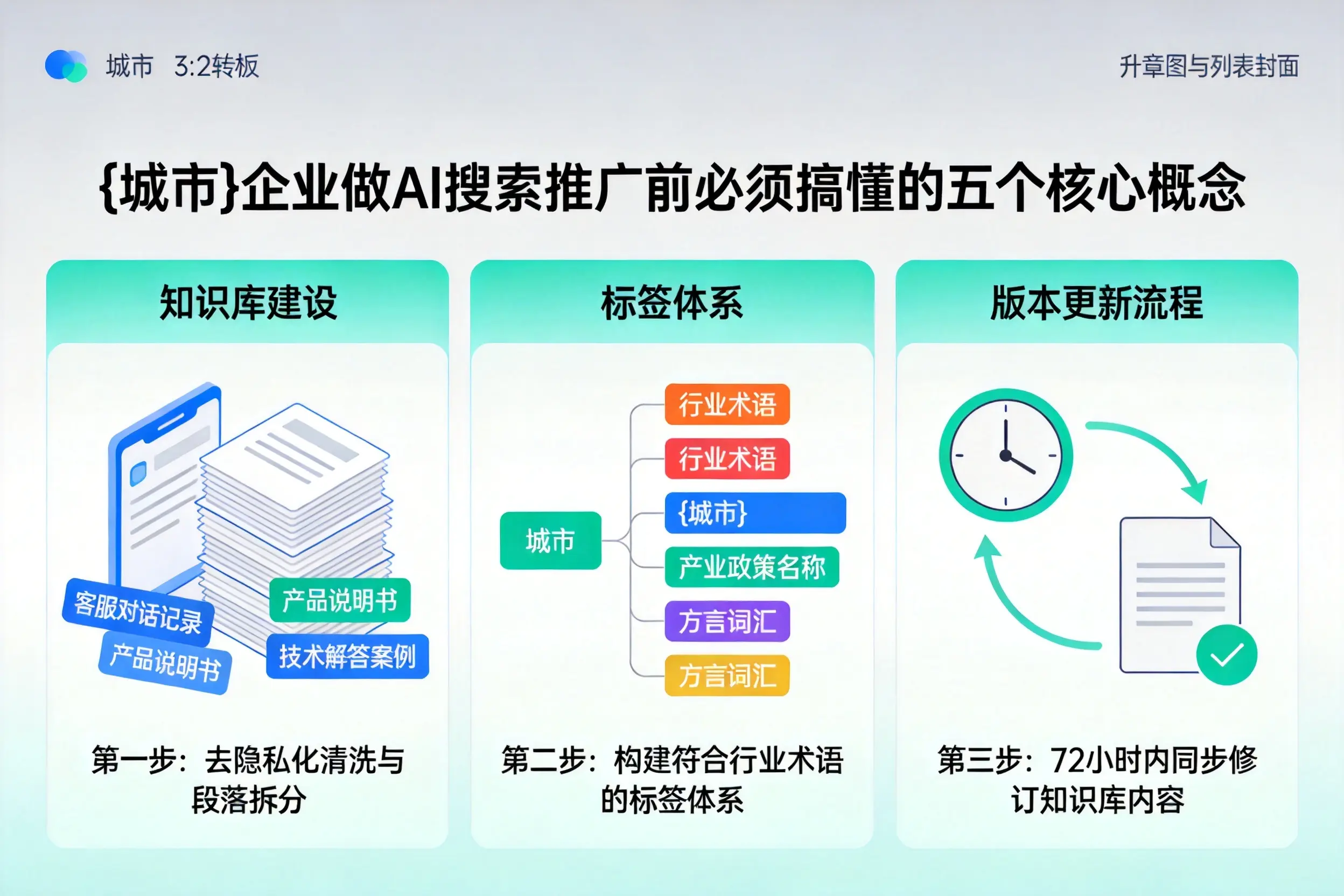 自贡企业做AI搜索推广前必须搞懂的五个核心概念