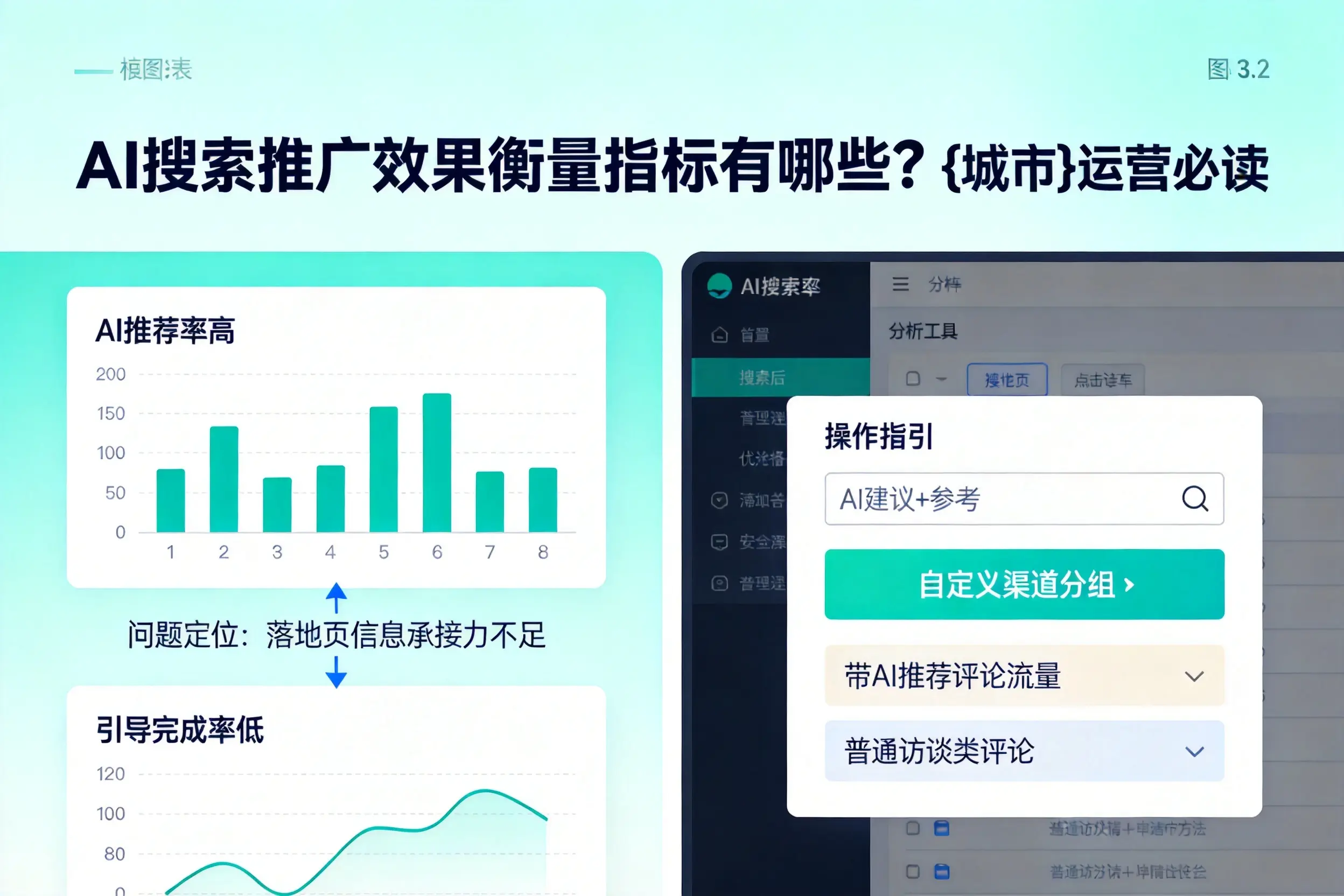 AI搜索推广效果衡量指标有哪些？自贡运营必读