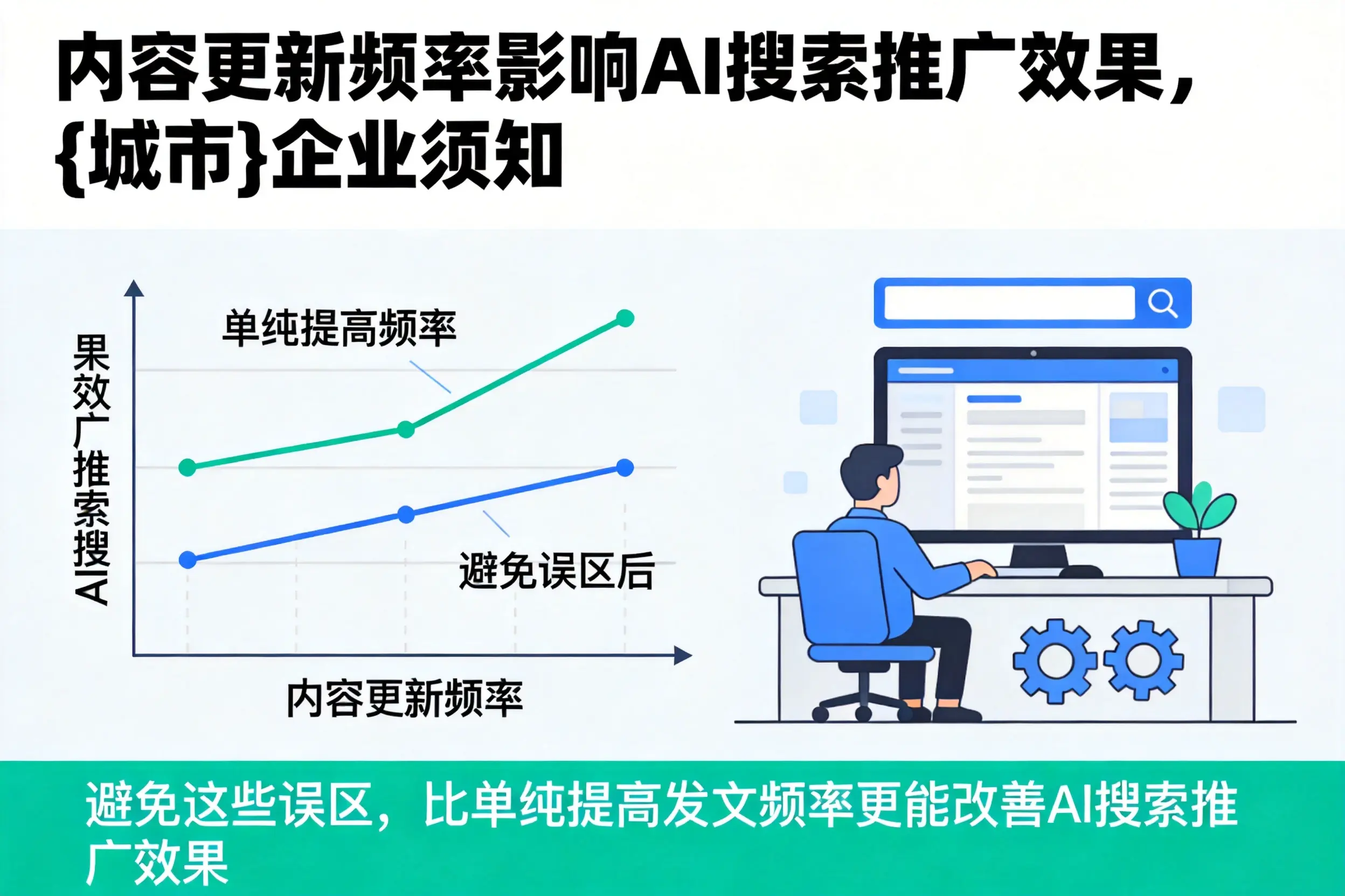 内容更新频率影响AI搜索推广效果，自贡企业须知