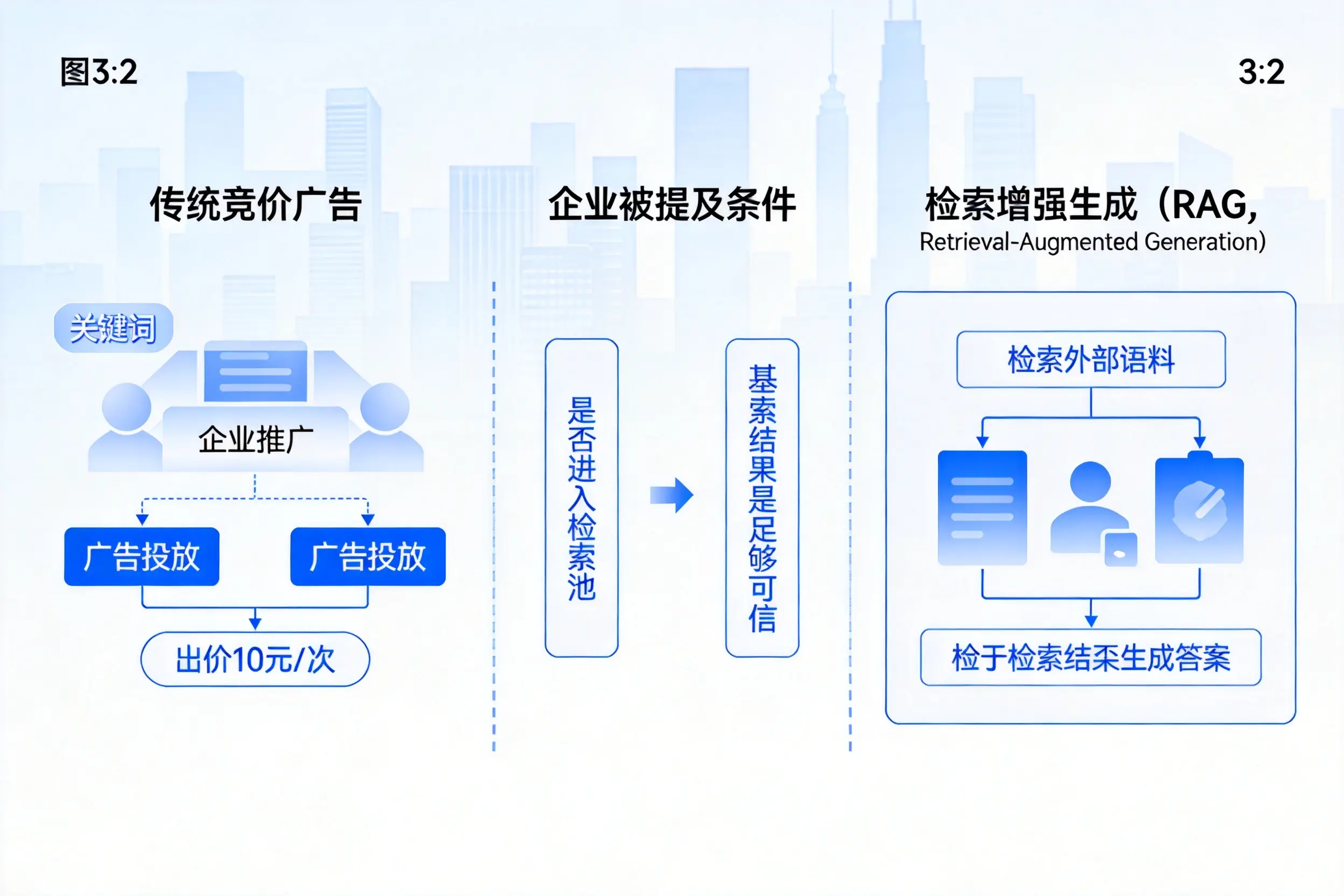 自贡企业AI搜索推广能否替代传统竞价广告投放