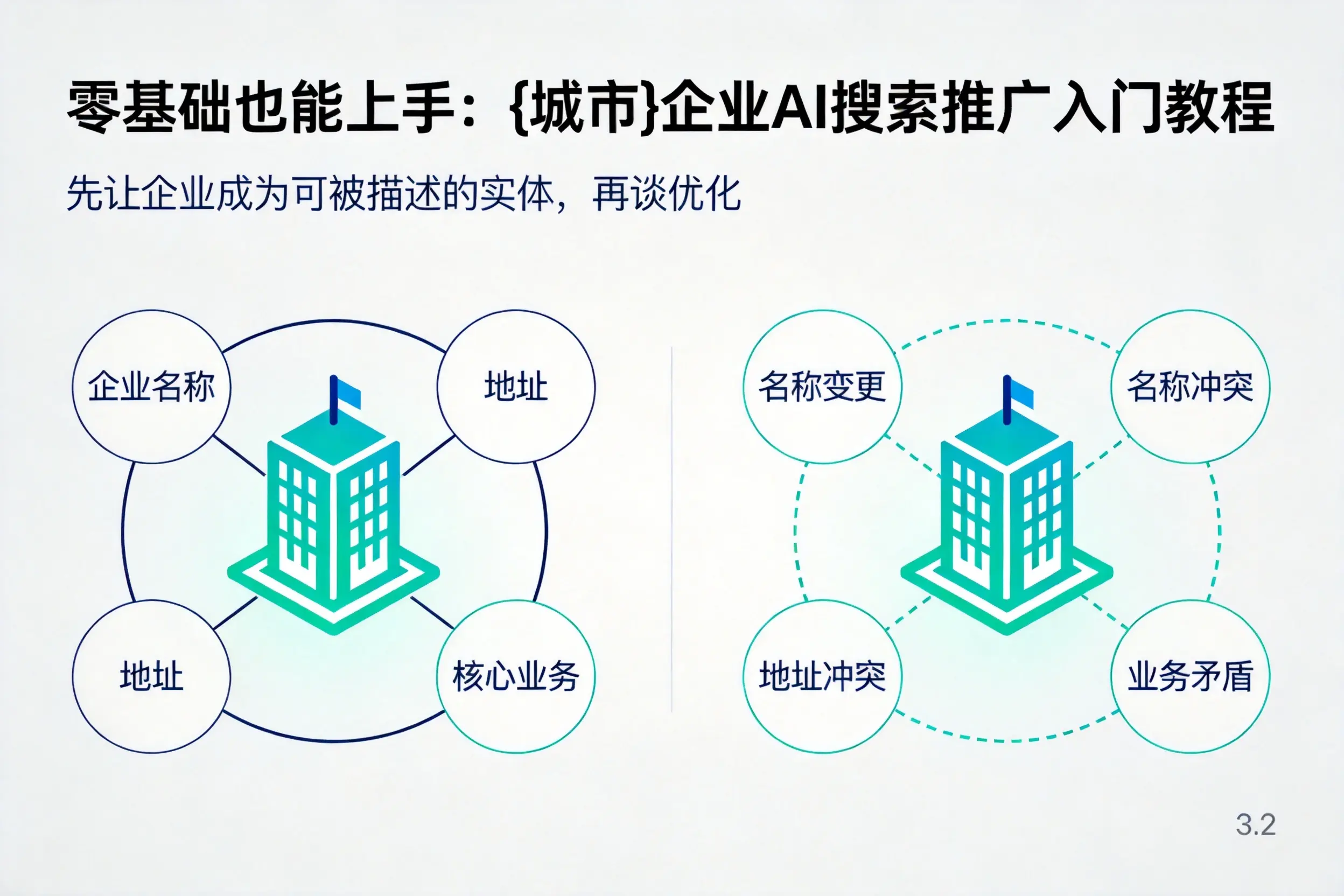 零基础也能上手：自贡企业AI搜索推广入门教程