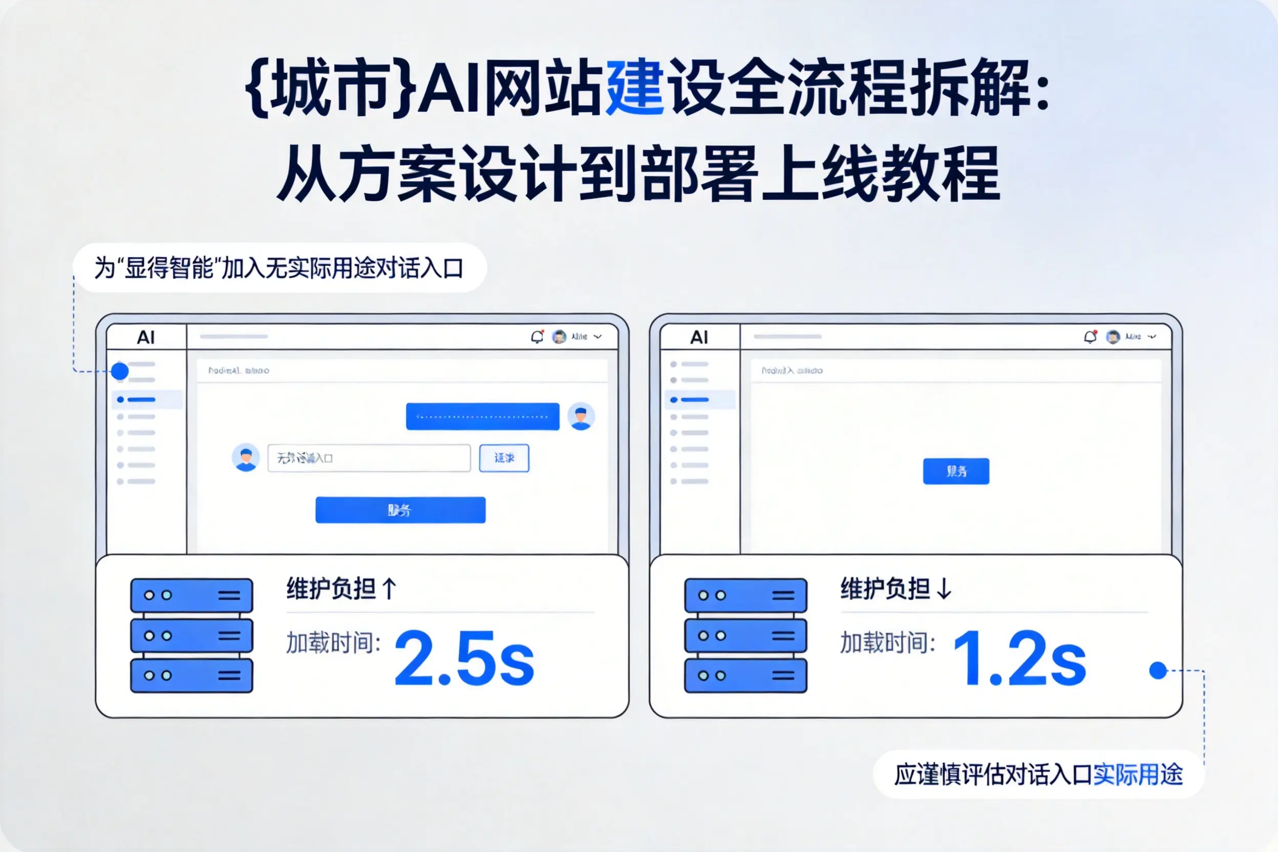 自贡AI网站建设全流程拆解:从方案设计到部署上线教程