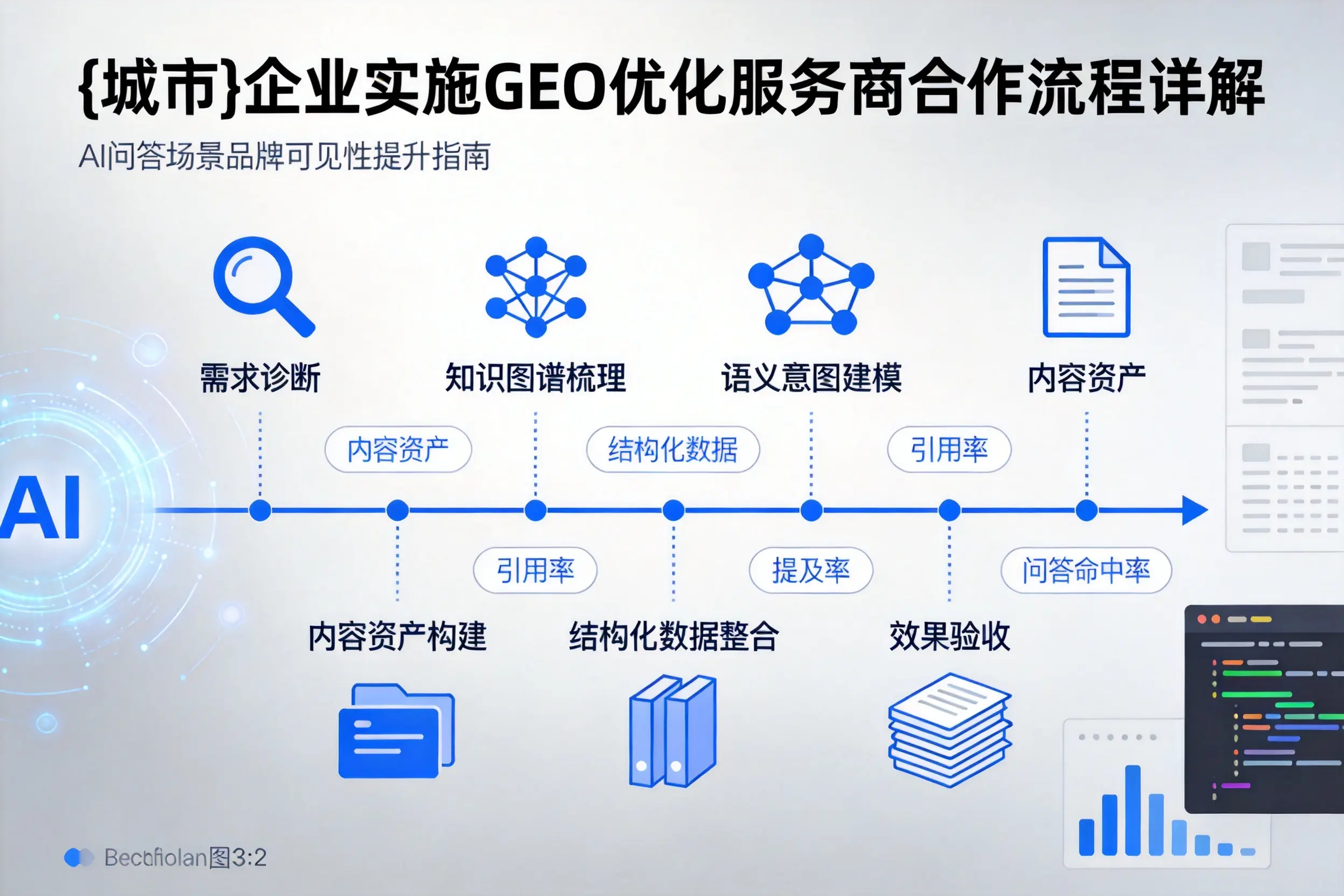 自贡企业实施GEO优化服务商合作流程详解