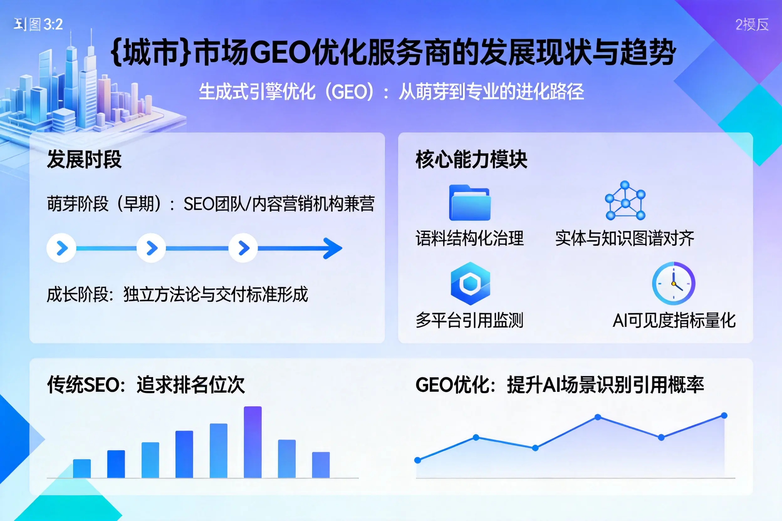 自贡市场GEO优化服务商的发展现状与趋势