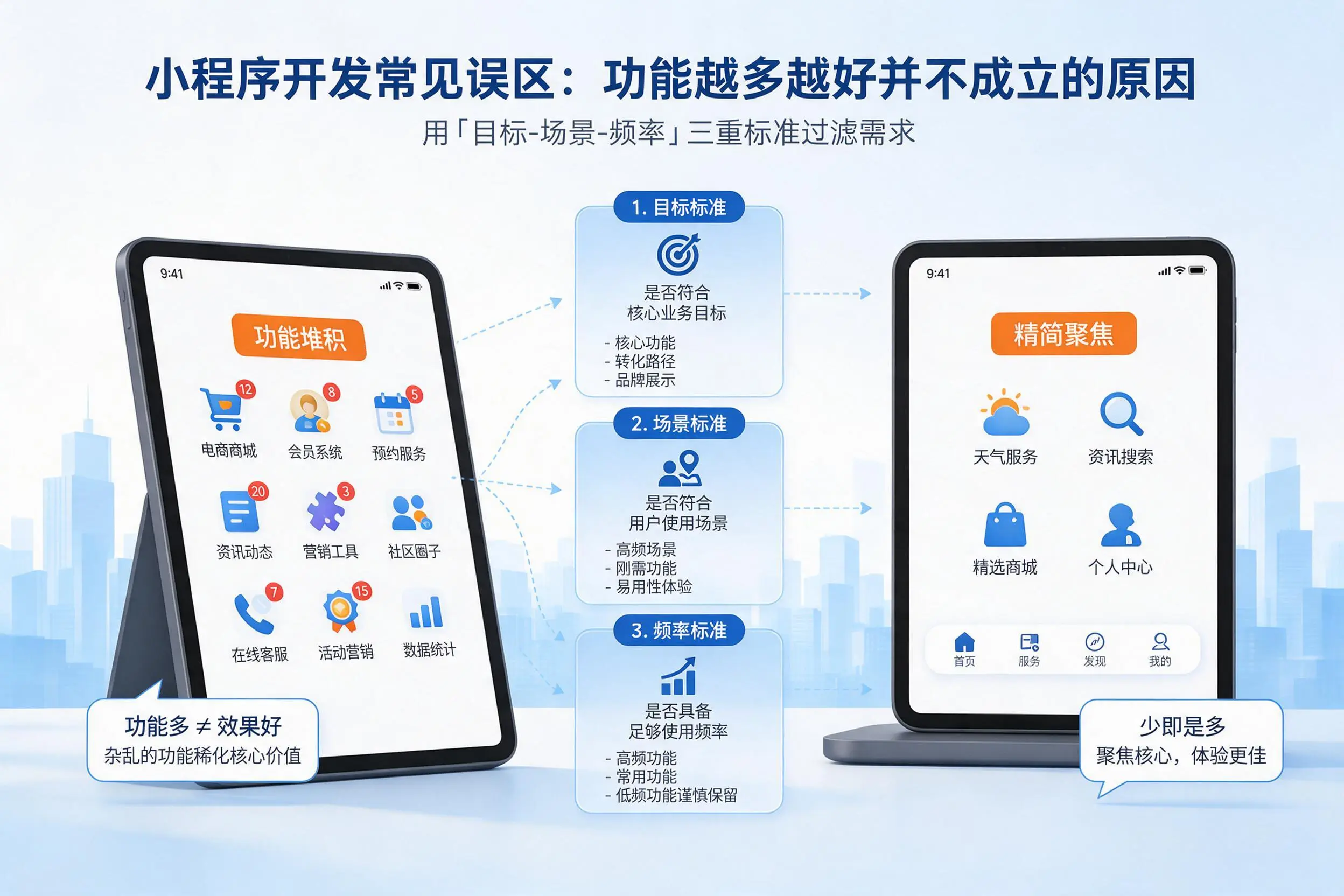 自贡小程序开发常见误区:功能越多越好并不成立的原因