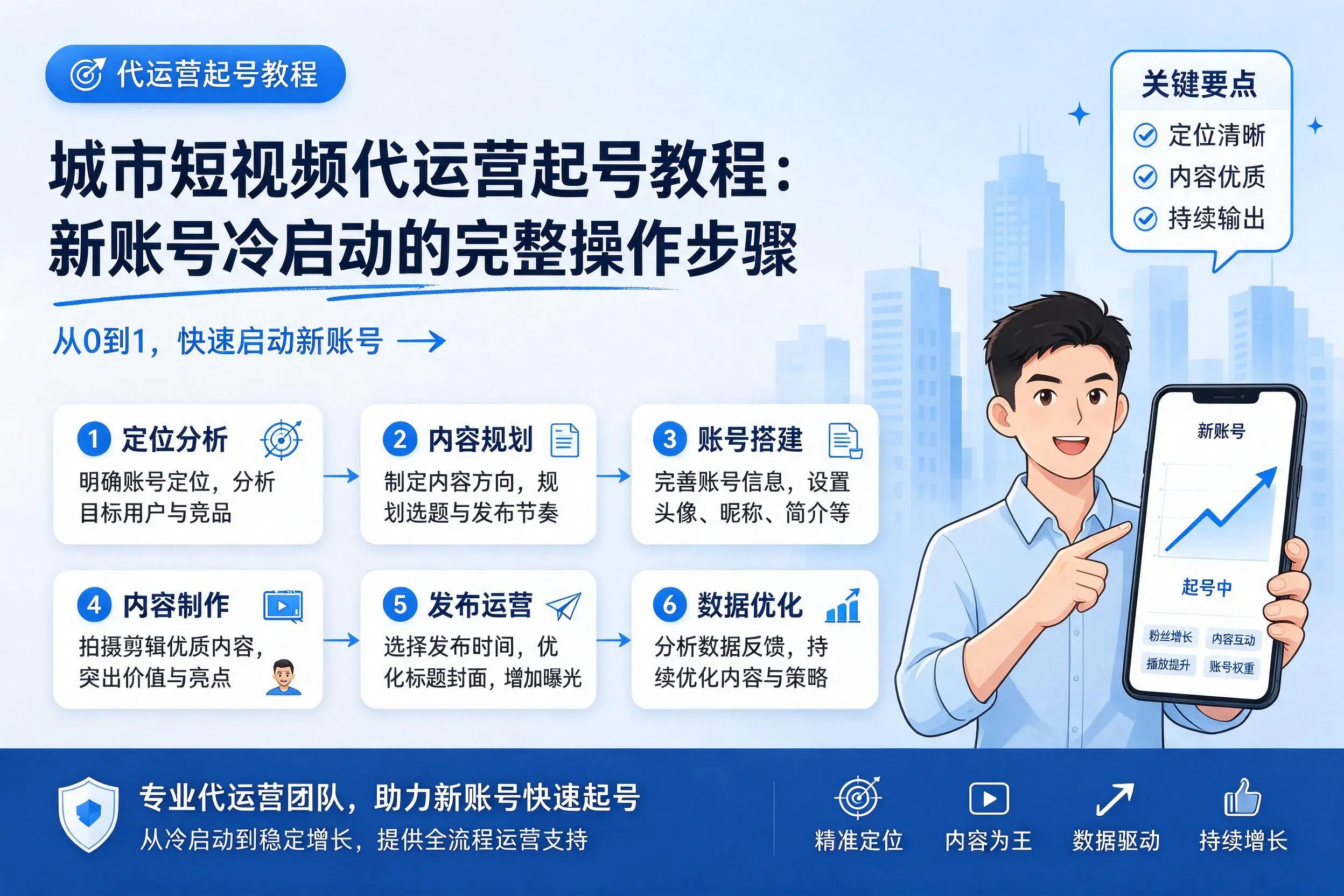 自贡短视频代运营起号教程:新账号冷启动的完整操作步骤