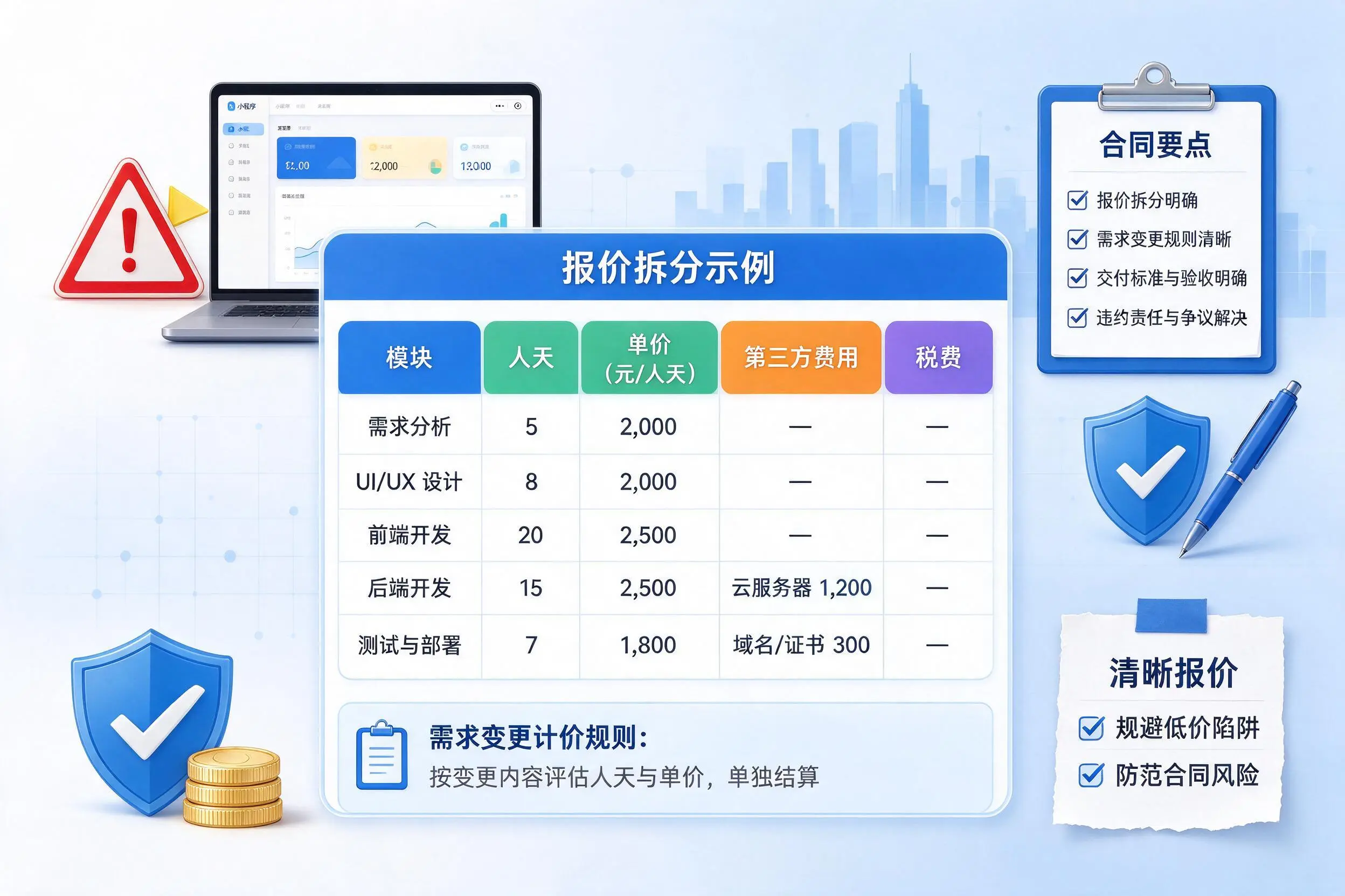 自贡小程序开发避坑指南：低价陷阱与合同风险
