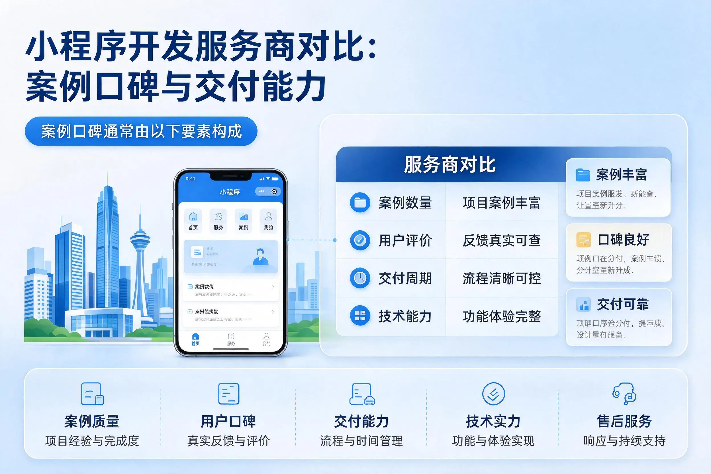 自贡小程序开发服务商对比：案例口碑与交付能力
