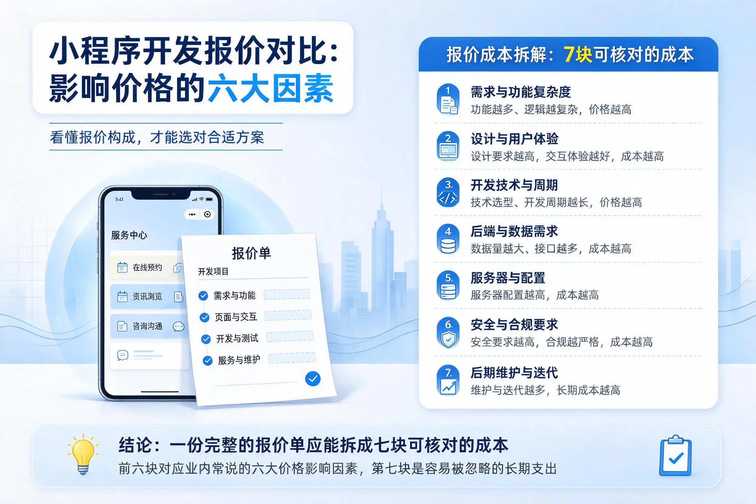 自贡小程序开发报价对比：影响价格的六大因素