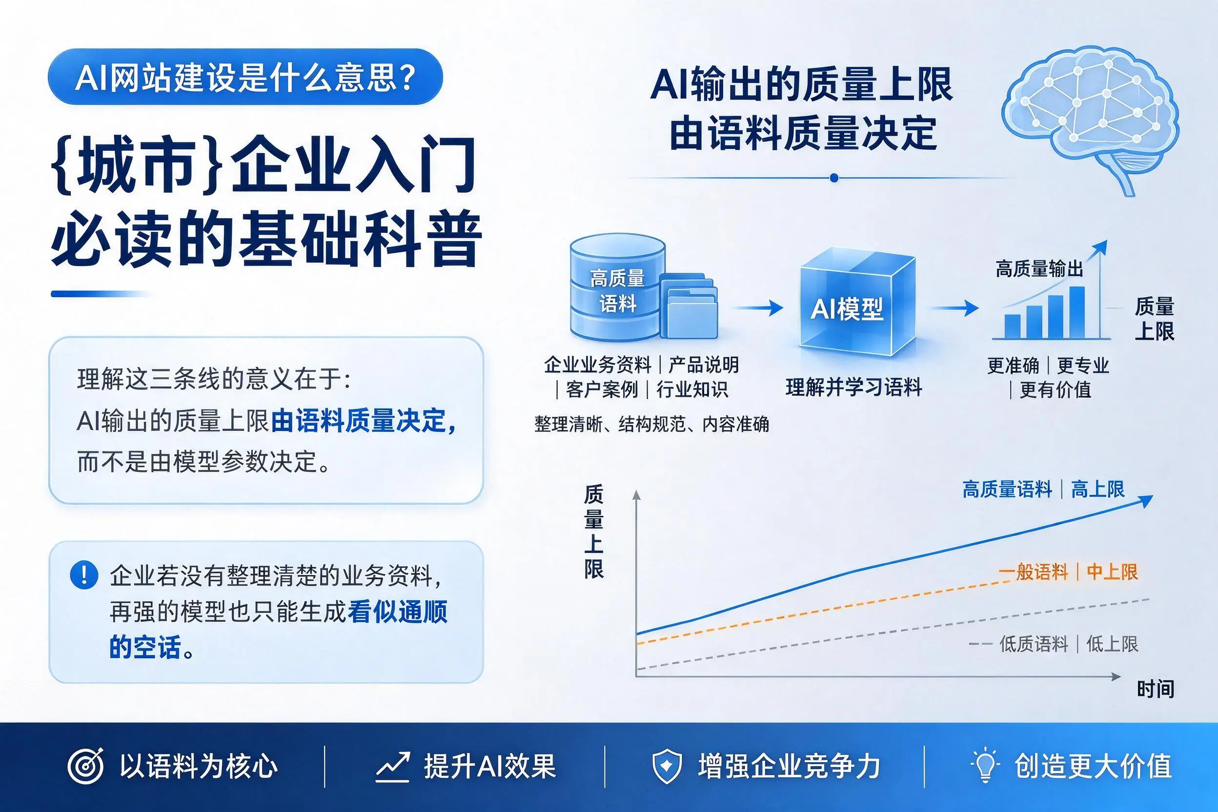 AI网站建设是什么意思？自贡企业入门必读的基础科普