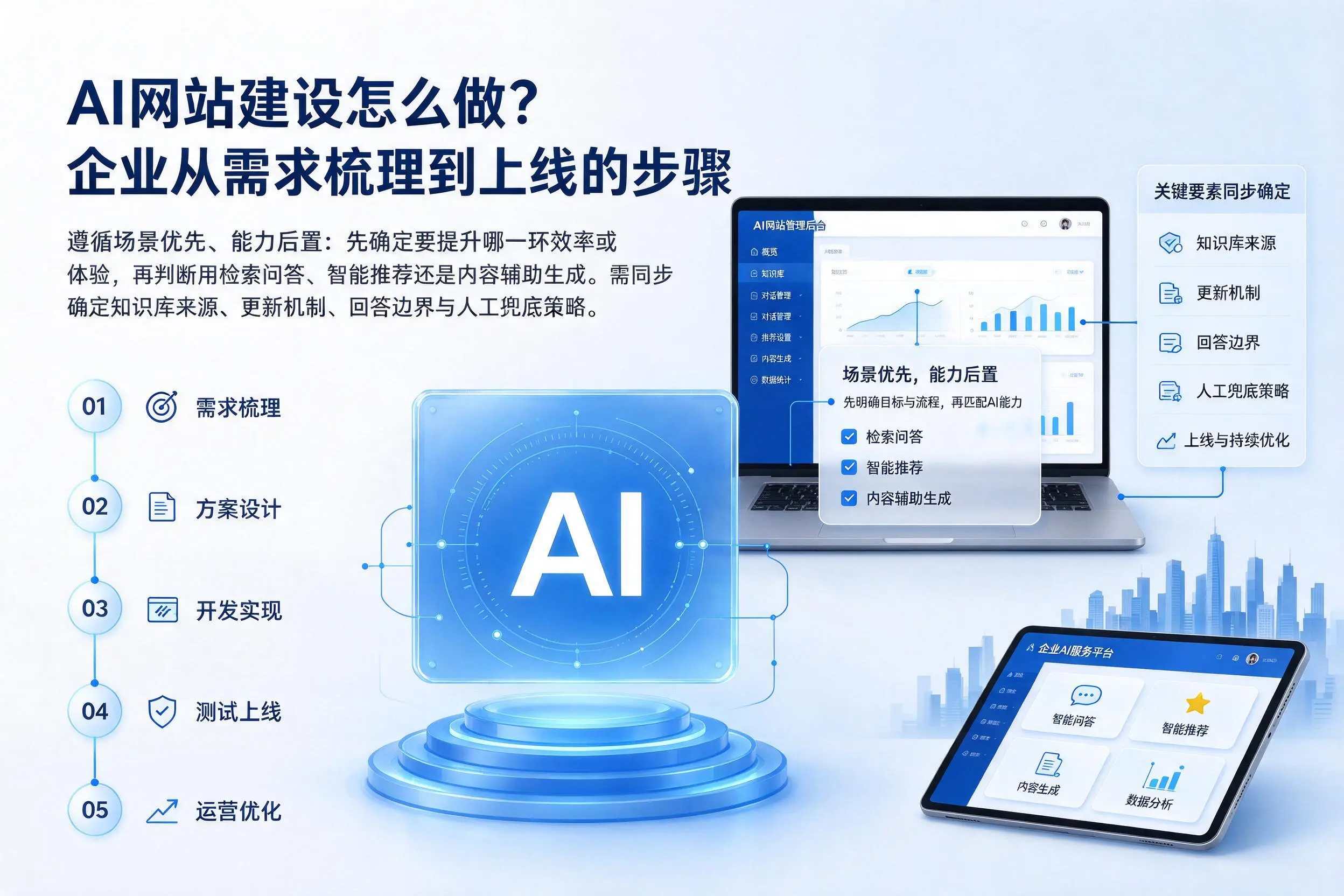 AI网站建设怎么做?自贡企业从需求梳理到上线的步骤