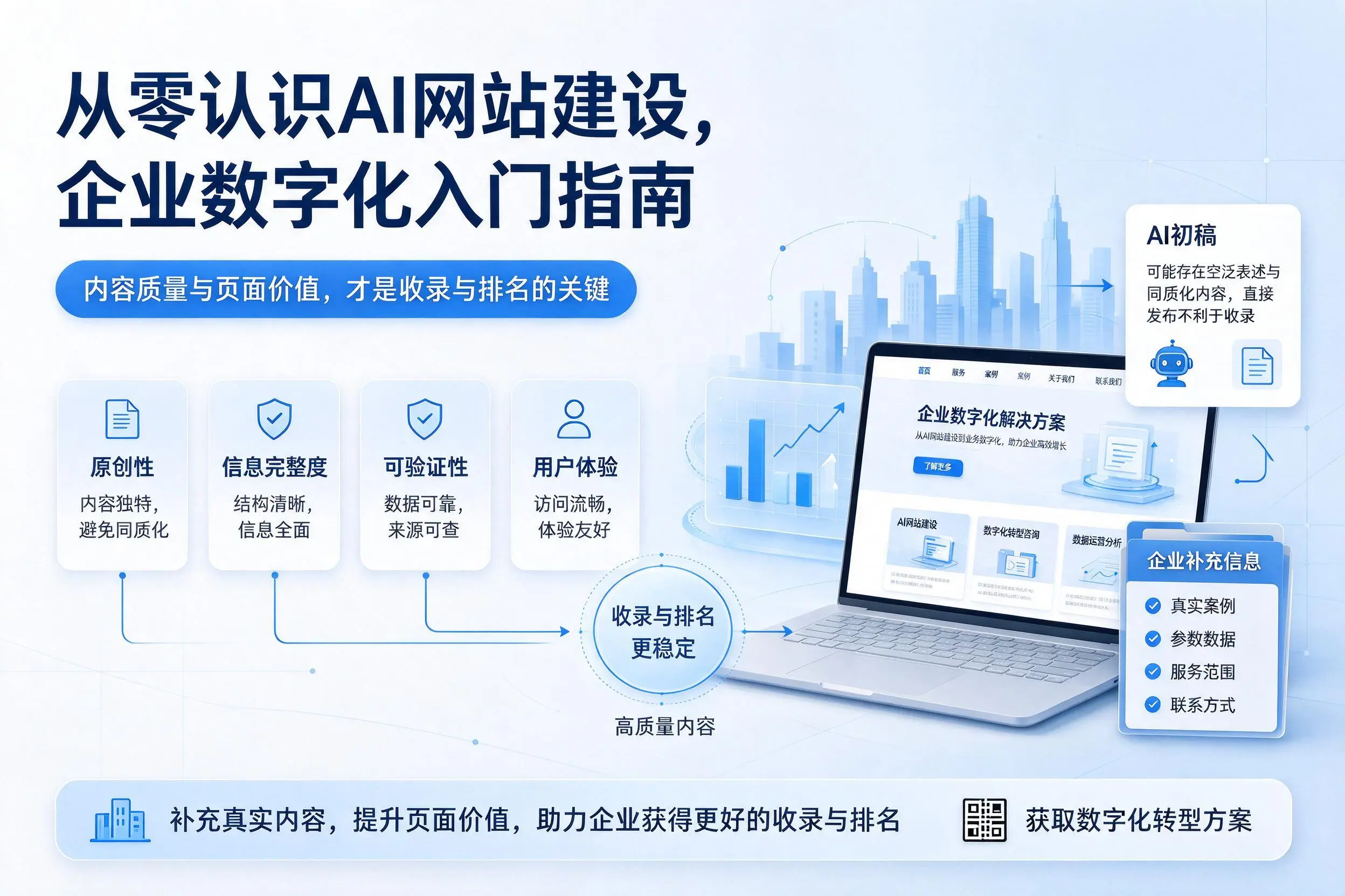 从零认识AI网站建设,自贡企业数字化入门指南