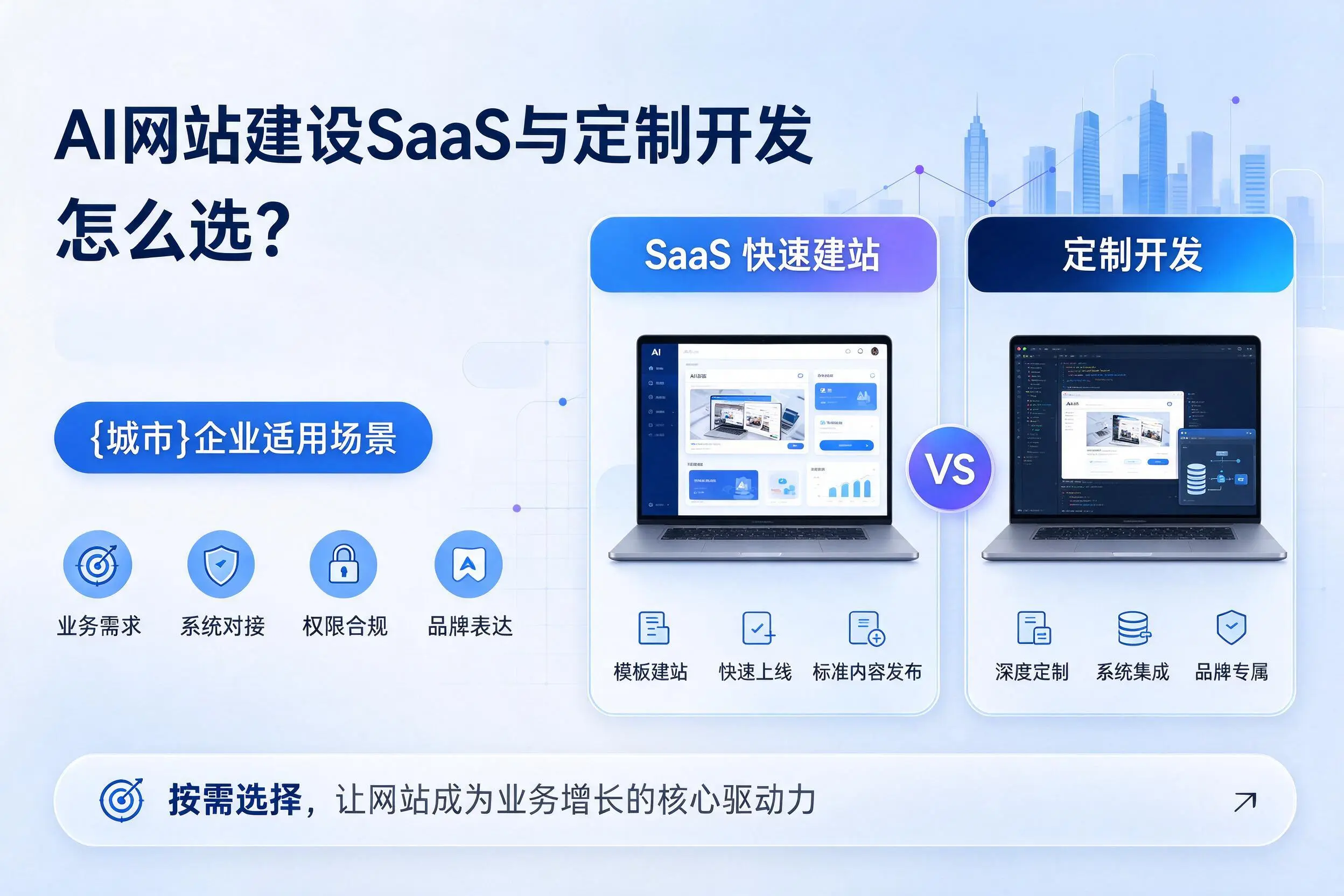 AI网站建设SaaS与定制开发怎么选？自贡企业适用场景