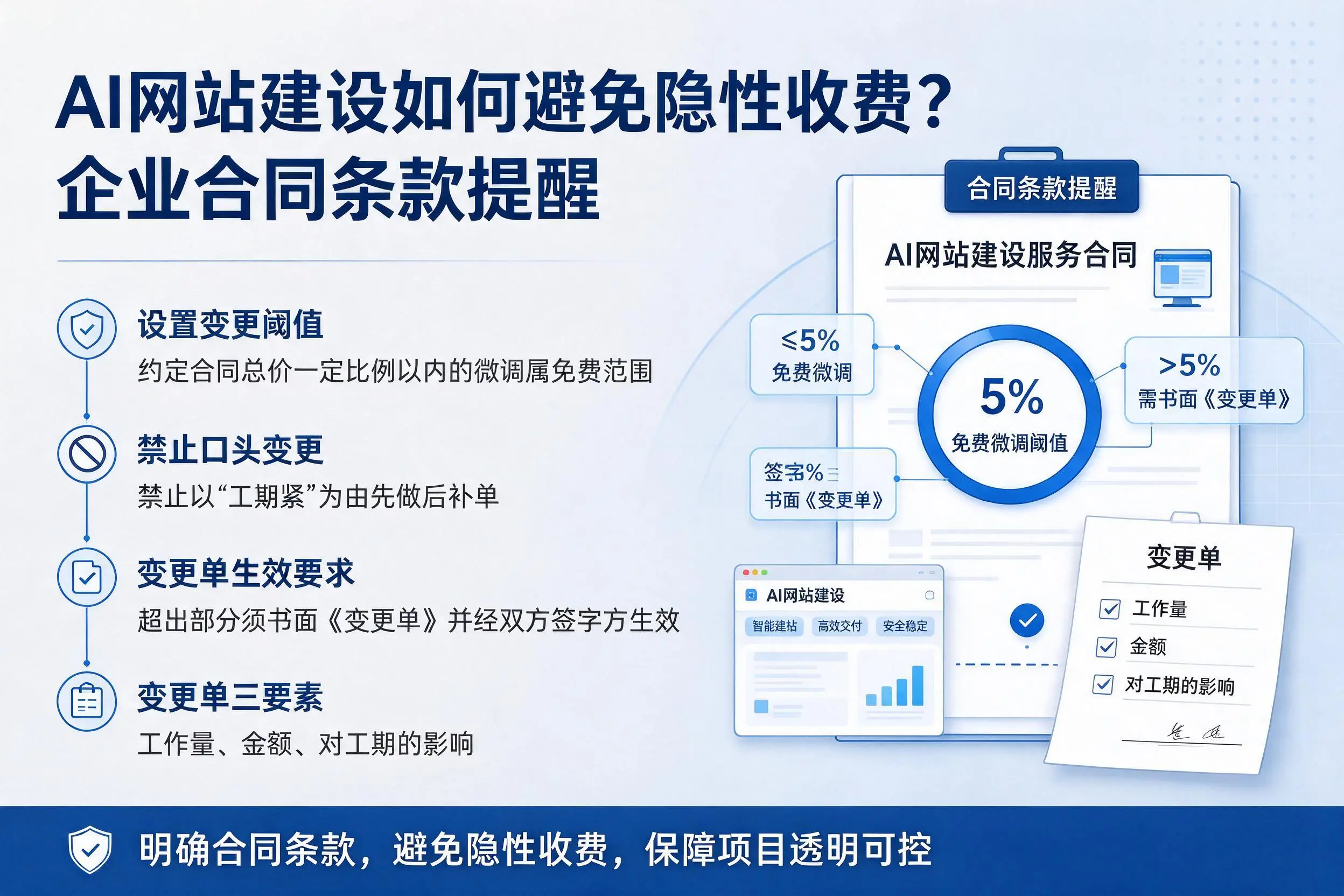 AI网站建设如何避免隐性收费？自贡企业合同条款提醒