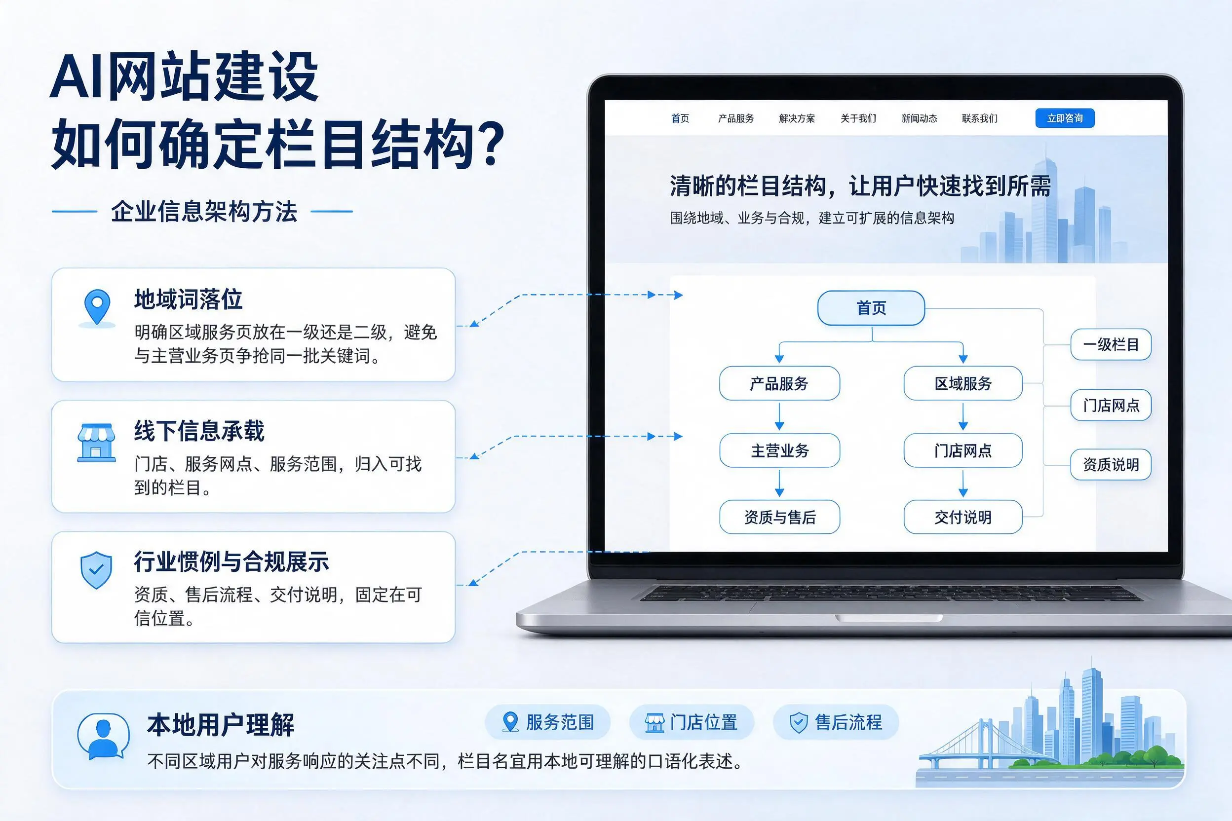 AI网站建设如何确定栏目结构？自贡企业信息架构方法