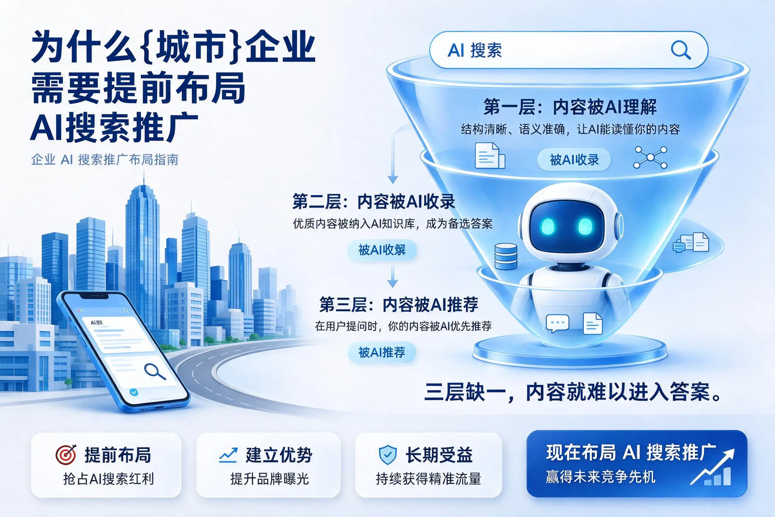为什么自贡企业需要提前布局AI搜索推广